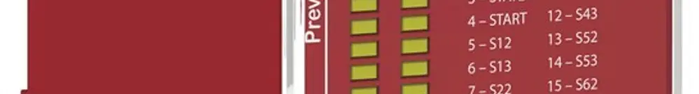 Relais de sécurité SE XPSUDN, 8fonctions/6circuits, 48…240V 3F/1O/1T PLe res. 