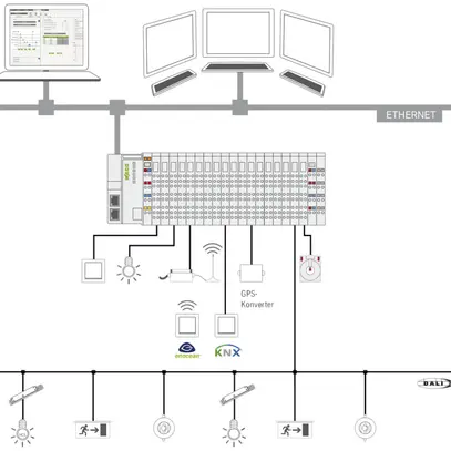 Software di programmazione WAGO Home Automation Server 
