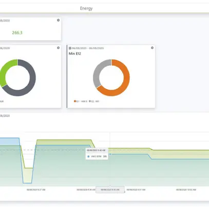 Logiciels de programmation WAGO Energy Data Management 