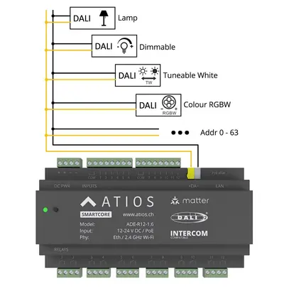 Atios SmartCore Contrôleur Matter Smart Home 