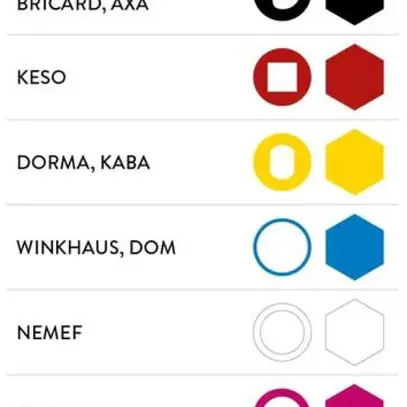 Adattatore pomello NUKI Smart Lock KABA, accessori 