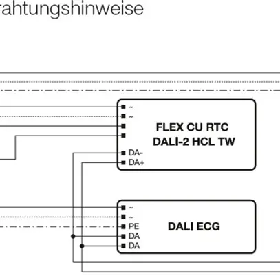 Appareil de commande LEDVANCE HCL TW IP20 220…240V DALI 119×30×21mm 