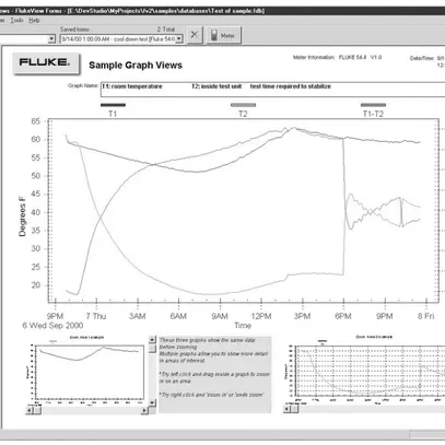 Software per Fluke FVF-SC2 