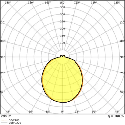 LED-Lampe LEDVANCE GU5.3 4.3W 396lm 2700K Ø50×44mm MR16 120° 