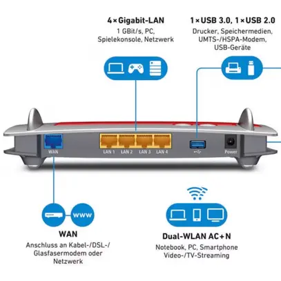 AVM routeur VPN FRITZ!Box 4040 International 