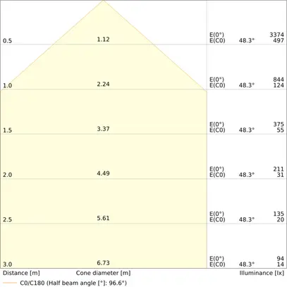 Downlight LED LEDVANCE COMFORT OP 18W 2160lm 930/940 IP20/44 95° DALI Ø160 blanc 