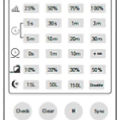 Telecomando DOTLUX MISTRALsmart radio/infrarossi 175×55×22mm 