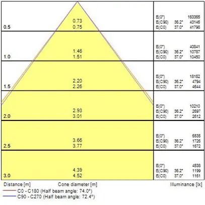 Proiett.capann.LED Sylvania Rocks SSA03H 290W 54000lm 840 IP65 75° RE 963×446 