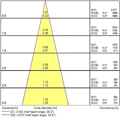 Spot LED Sylvania Pixo Small 14W 1650lm 930 24/36/54° DALI AD3PH Ø60mm noir 