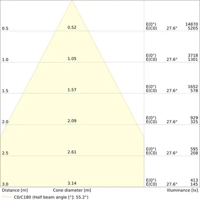 Downlight LED LEDVANCE COMFORT U19 30W 3600lm 930/940 IP20/44 55° Ø215 bianco 