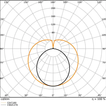 Tubo LED LEDVANCE G13 15.6W 2500lm 865 T8 opaco 1200mm 