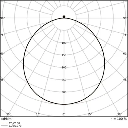 Aufbaugehäuse LEDVANCE SURFACE Stahl Ø560×105mm weiss 
