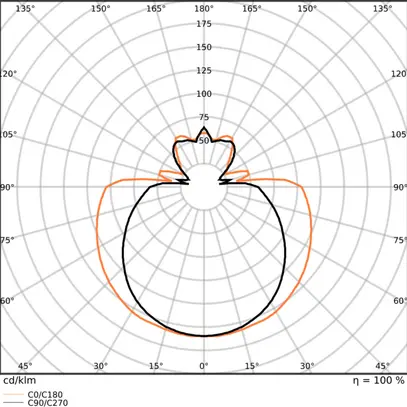 Tube LED LEDVANCE G13 15W 1800lm 865 T8 mat 1200mm 