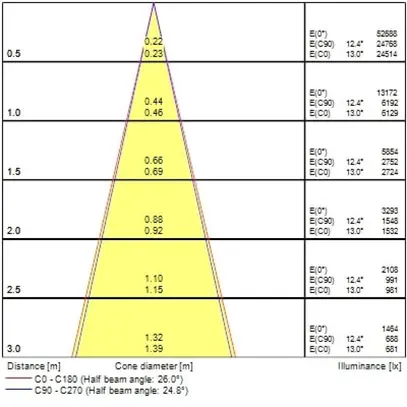 Spot LED Sylvania Pixo Medium 31W 3625lm 940 24/36/54° DALI AD3PH Ø81mm noir 