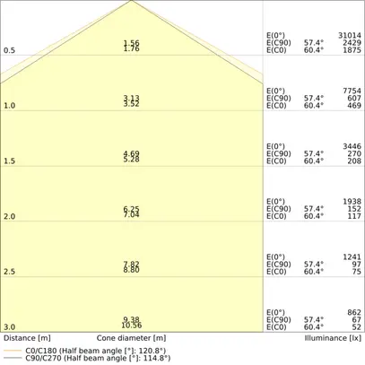 LED-Deckenleuchte LEDVANCE LOW BAY FLEX 140W 22000lm 840 IP23 DA 1527mm 120° 