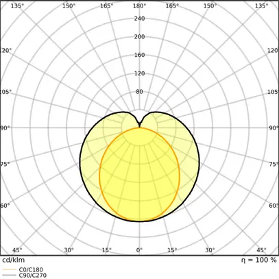 Tubo LED LEDVANCE G13 24W 3250lm 3000K REG 1500mm T8 opaco 