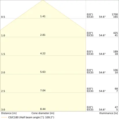 Lampada apparente LED LEDVANCE BULKHEAD HF 12.5W 1220lm 840 IP65 EM3h Ø262 bi 