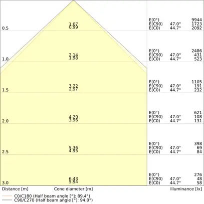 Lum.susp.LED LEDVANCE LINEAR INDIVILED 69W 8150lm 930 DALI dir./indir.1.5m bc 