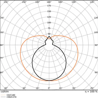 Tubo LED LEDVANCE G13 11.6W 1260lm 830 T8 opaco 1047mm 