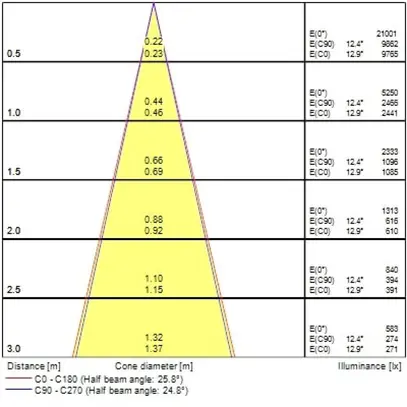 Spot LED Sylvania Pixo Small 14W 1650lm 930 24/36/54° AD3PH Ø60mm blanc 