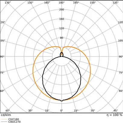 Tubo LED LEDVANCE G13 16.7/22.1W 2800/3700lm 830 T8 opaco 1500mm 