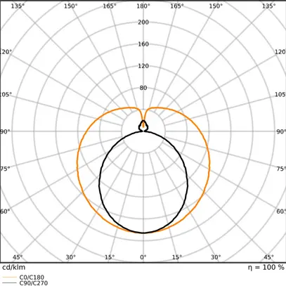 LED-Röhre LEDVANCE G13 11.4W 2000lm 840 T8 mattiert 1047mm 