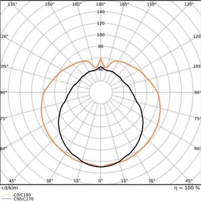 Tube LED LEDVANCE G13 18.3W 2200lm 840 T8 mat 1500mm 