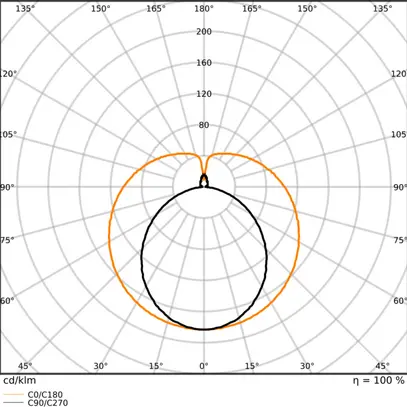 Tubo LED LEDVANCE G13 14W 2600lm 865 T8 opaco 1200mm 