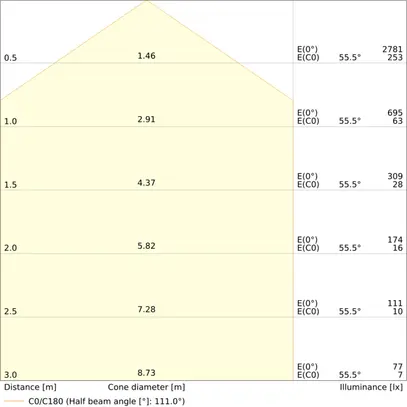 Lampada apparente LED LEDVANCE BULKHEAD 19.5W 2230lm 840 IP65 EM3h Ø312 bianco 