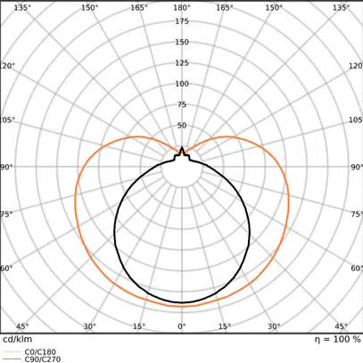 Tubo LED LEDVANCE G13 7W 765lm 830 T8 opaco 720mm 