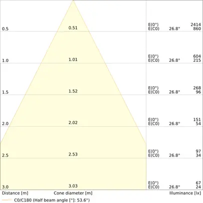 Spot LED INS LEDVANCE Combo ADJ 6W 600lm 927/930/940 IP65 60° REG Ø81.5mm bianco 