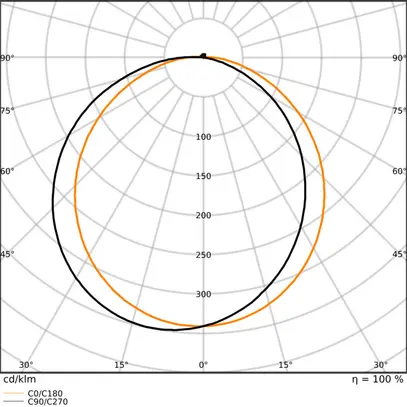 Copertura antiriflesso LEDVANCE BLKH CBO RD materiale sintetico bianco 