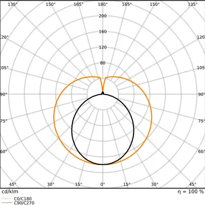 Tube LED LEDVANCE G13 9.7W 1530lm 830 T8 mat 895mm 