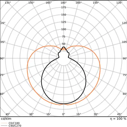 Tubo LED LEDVANCE G13 15W 1620lm 830 T8 opaco 1200mm 