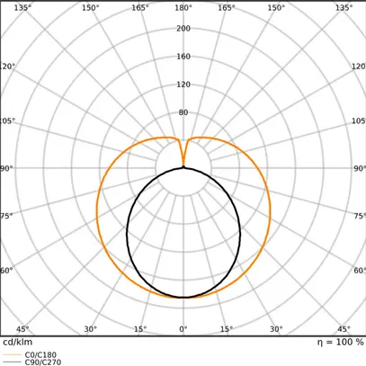 Tubo LED LEDVANCE G13 13.1/15.6W 1900/2300lm 830 T8 opaco 1200mm 