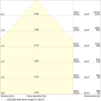 LED-Panelleuchte LEDVANCE PL FLEX 625 32W 5220lm 840 IP20/40 DALI weiss 