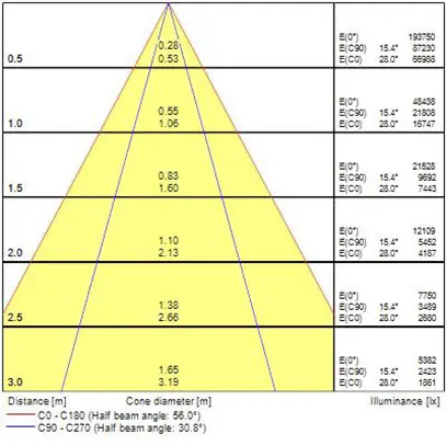 Proiett.capann.LED Sylvania Rocks SSA03H 178W 32500lm 840 IP65 30×60° RE 481×446 