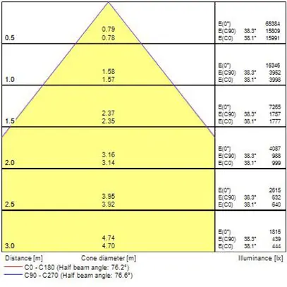 Proiett.capann.LED Sylvania Rocks SSA03N 112W 21200lm 840 IP65 75° RE 481×446 