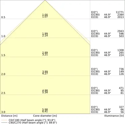 Lum.susp.LED LEDVANCE LINEAR INDIVILED 69W 8350lm 930 dir./indir.1.5m bc 