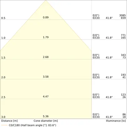 Proiettore LED LEDVANCE FL AREA 16W 2000lm 840 IP66 48×85° 157×141mm nero 