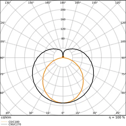 Tube LED LEDVANCE EXTERNAL G5 21V 10.5W 1450lm 830 563mm dépoli 