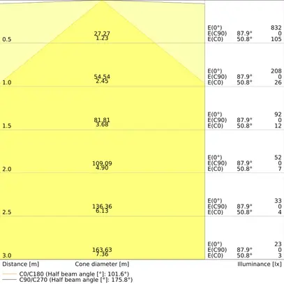 Tubo LED LEDVANCE G13 7.5W 1000lm 3000K REG 590mm T8 opaco 