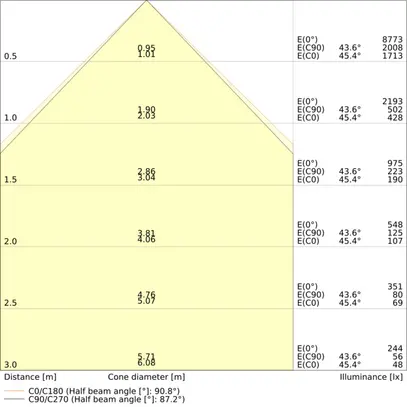 Lamp.sosp.LED LEDVANCE LINEAR INDIVILED 54W 6950lm 940 DALI dir./indir.1.2m bi 