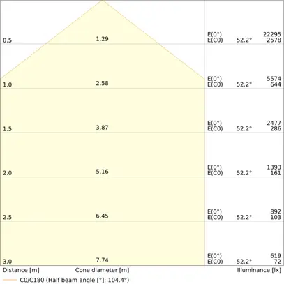 Projecteur de salle LED LEDVANCE HIGH BAY 75W 13500lm 840 IP66 110° DALI Ø280 no 