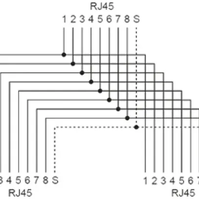 Adaptateur double blindé RJ45 