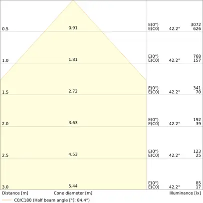 Downlight LED LEDVANCE SLIM 16W 1600lm 830/840 IP20/44 90° Ø187mm bianco 