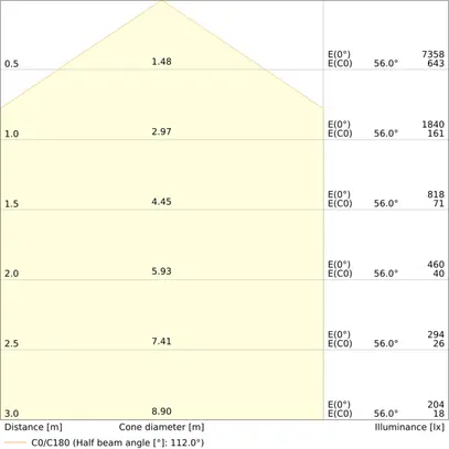 Lampada pannello LED LEDVANCE PL FLEX 625 32W 5220lm 840 IP20/40 bianco 