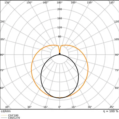 Tube LED LEDVANCE G13  19.3/23.1W 3100/3700lm 865 T8 mat 1500mm 