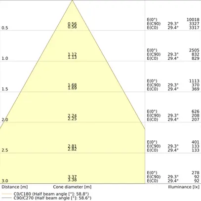 LED-Downlight LEDVANCE BIOLUX 21W 2200lm 2700…6500K DALI Ø175mm weiss 