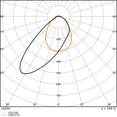 Insert lumineux LED LEDVANCE TRUSYS FLEX CL 35W 6000lm 865 1.5m blanc 40° 